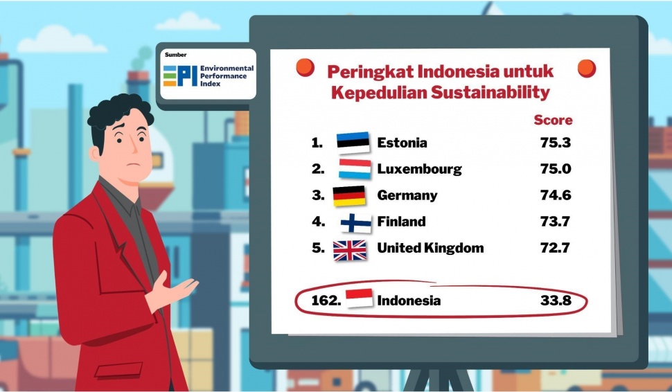 Peringkat Indonesia untuk Kepedulian Sustainability (dok. Mataram Paint)