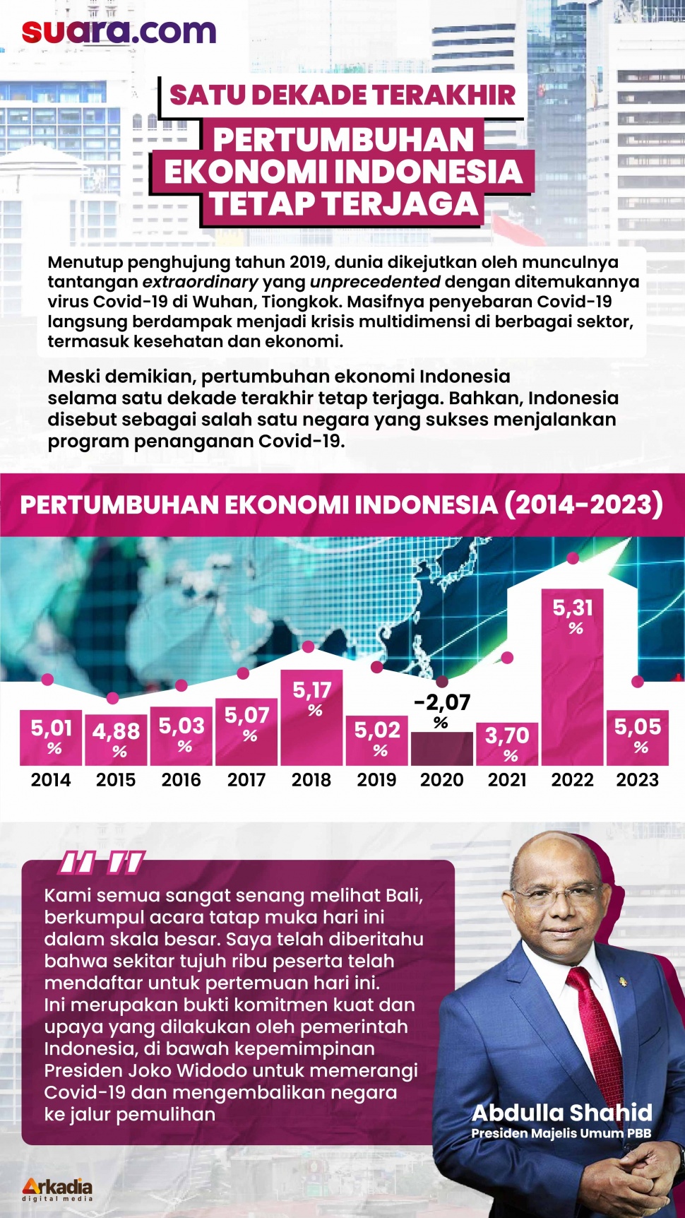 Infografis laju pertumbuhan ekonomi Indonesia selama satu dekade terakhir. (dok. Rochmat/Suara.com)