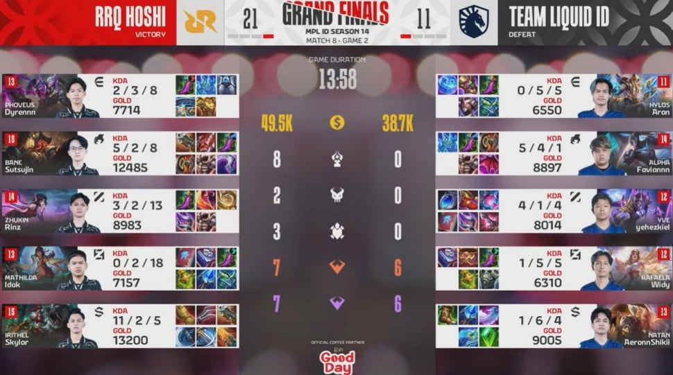 Game 2 Grand Final MPL ID S14 RRQ Hoshi vs Team Liquid ID. [MPL Indonesia]