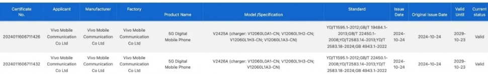 Perangkat yang diduga sebagai iQOO Neo 10 lolos sertifikasi resmi. (iQOO)