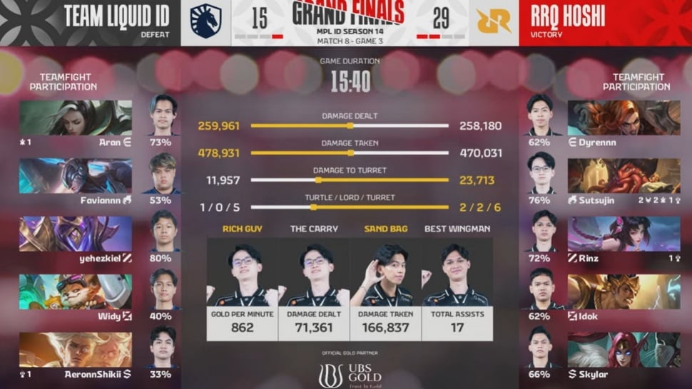 Game 3 Grand Final MPL ID S14 RRQ Hoshi vs Team Liquid ID. [MPL Indonesia]