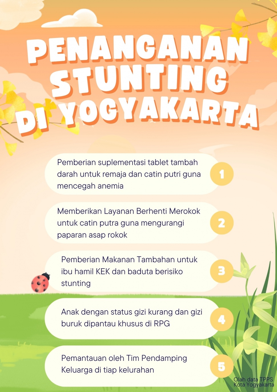 Infografis program penanganan stunting di Yogyakarta (Olah data Suara.com/TPPS Kota Yogyakarta)