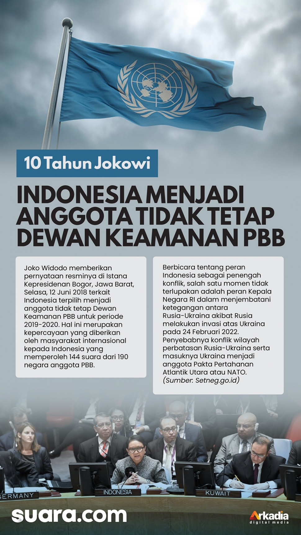 10 Tahun Jokowi, Diplomasi Luar Negeri Indonesia Tuai Sukses: Menjadi Anggota Tidak Tetap Dewan Keamanan PBB. (Suara.com/Aldie)