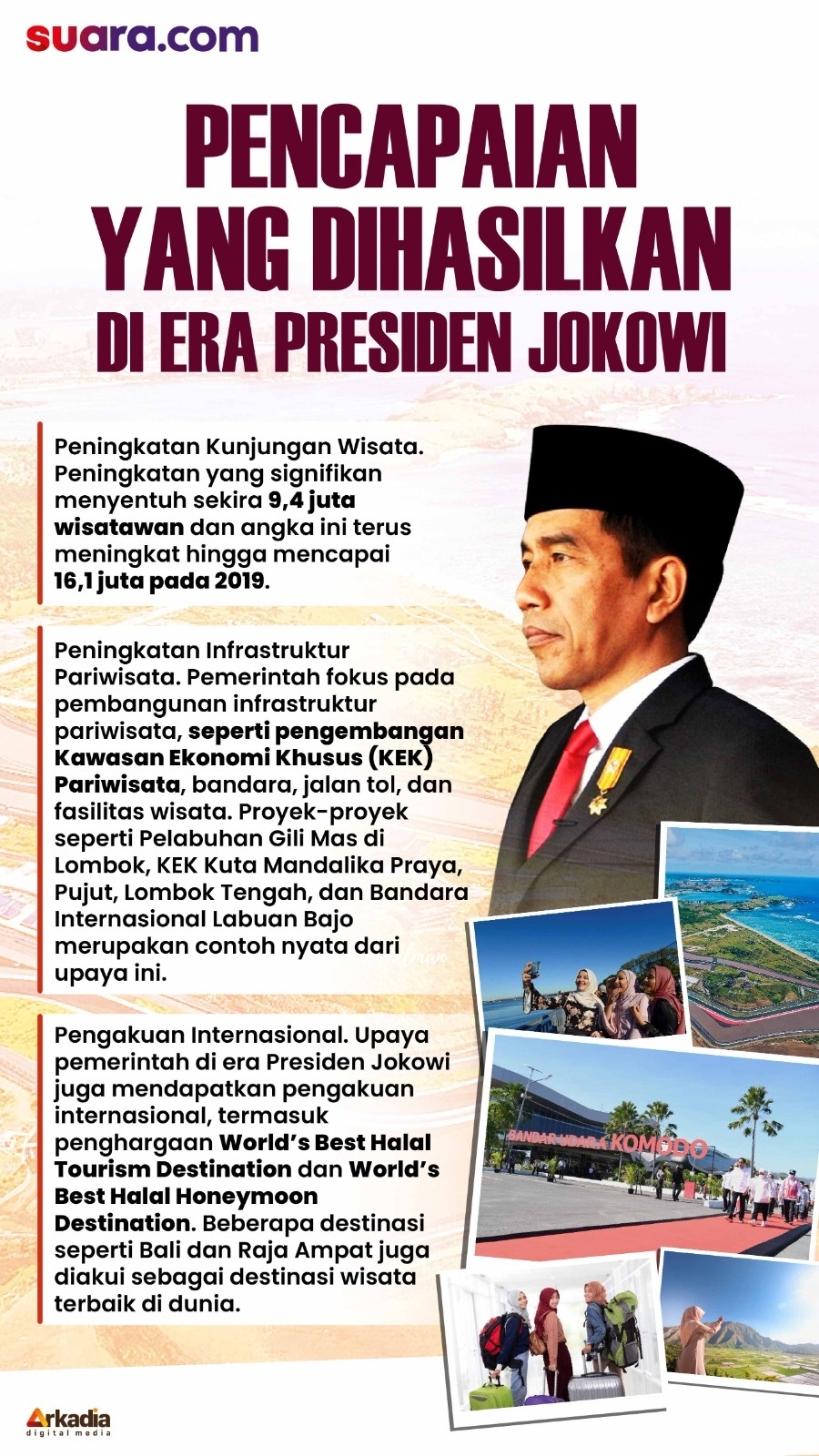 10 Tahun Jokowi, Pencapaian Bidang Pariwisata. (Suara.com/Aldie)