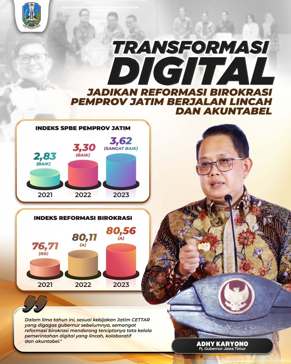 Transformasi digital  (Pemprov Jawa Timur)