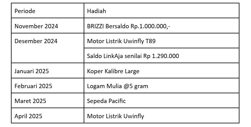 Mengirim uang ke luar negeri lewat BRImo bisa dapat hadiah menarik. (Dok: BRI)