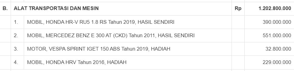 Koleksi kendaraan Budi Arie (LHKPN)