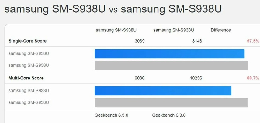 Samsung Galaxy S25 Ultra terlihat di Geekbench. (Geekbench)