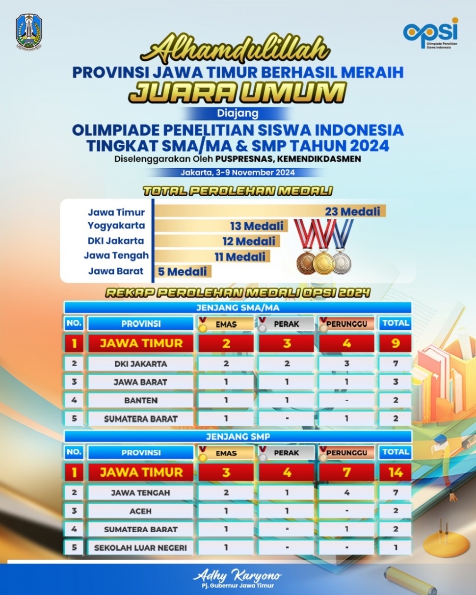 Jatim Juara Umum Olimpiade Penelitian Siswa Indonesia 2024. (Dok: Pemprov Jatim)