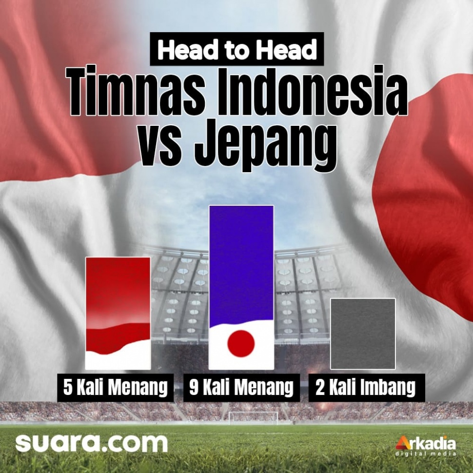 Head to Head Timnas Indonesia dan Jepang (suara.com)