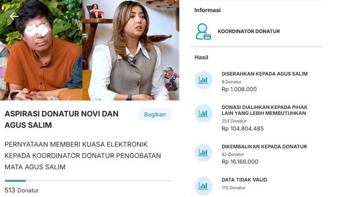 Kisruh donasi Agus Salim, korban penyiraman air keras. [Ist]