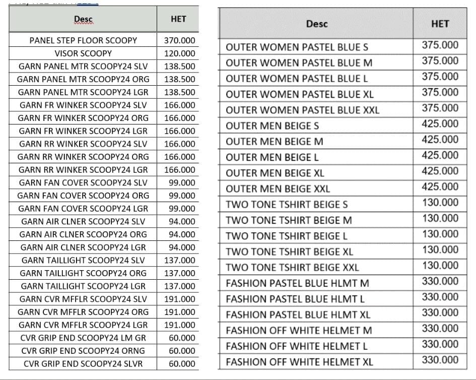 Daftar harga aksesori dan apparel All New Honda Scoopy. [Dok AHM]