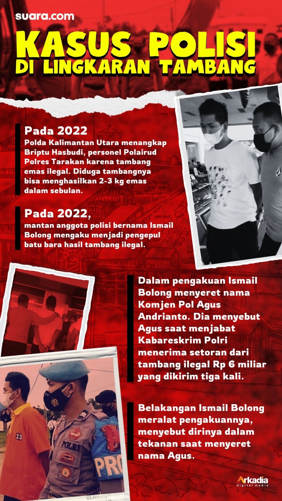 Infografis kasus polisi di lingkaran tambang. [Suara.com/Rochmat]