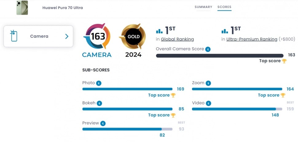 Skor kamera Huawei Pura 70 Ultra. (DxOMark)