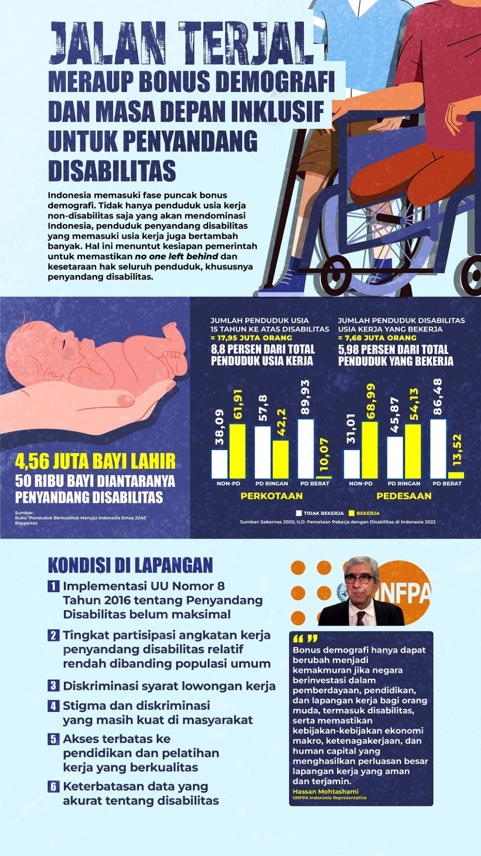 Infografis bonus demografi disabilitas (Suara.com)