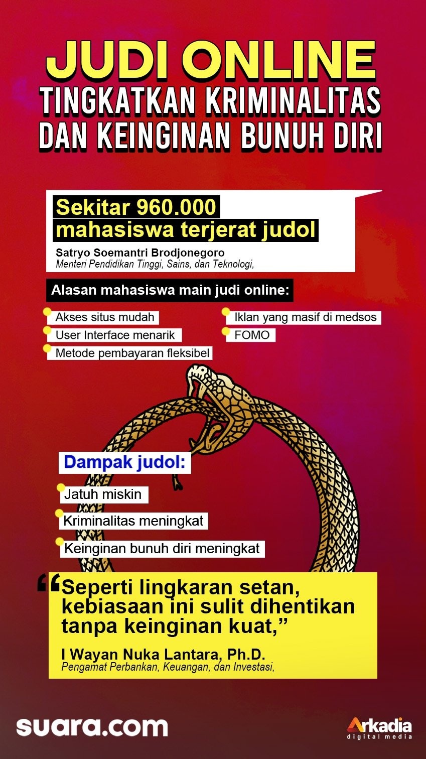 Infografis Judi online alias judol. (Iqbal Asaputro/Suara.com)