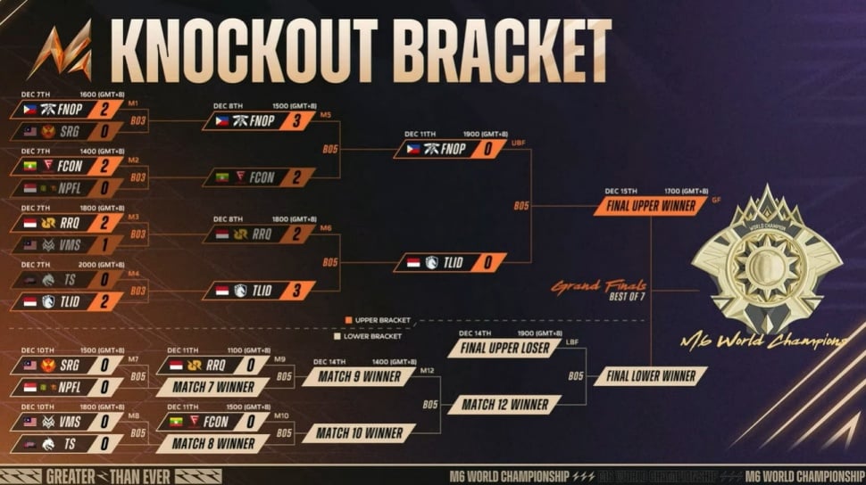 Jadwal M6 Mobile Legends Babak Playoff. (YouTube MPL Indonesia)