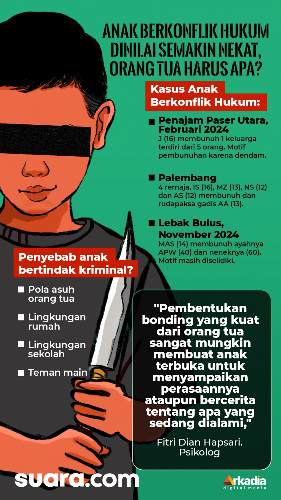 Infografis Kriminal anak. (Ema/Suara.com)