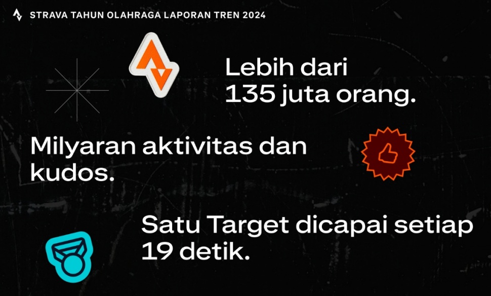 Strava Year in Sport. (Strava)