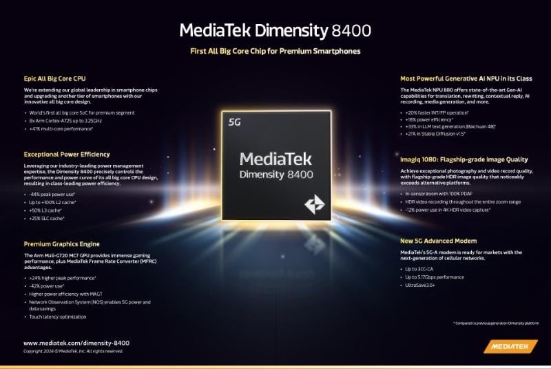 MediaTek Dimensity 8400. [MediaTek]