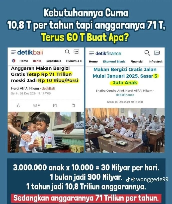 Cek Fakta Anggaran Makan Bergizi Gratis (Facebook)