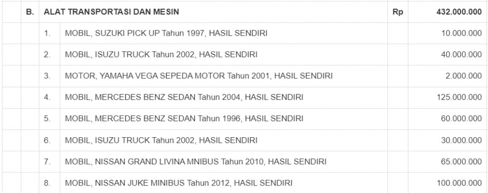 Koleksi kendaraan Jokowi (LHKPN)