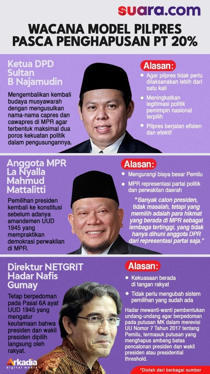 Model Pilpres Pasca Penghapusan PT 20 persen. (Suara.com/Iqbal Asaputro)