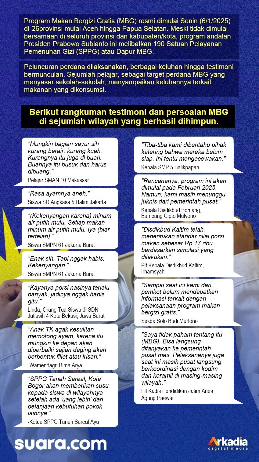 Infografis Makan Bergizi Gratis. [Suara.com/Iqbal]