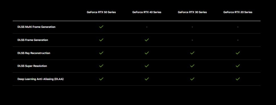 Performa DLSS tiap generasi RTX. (NVIDIA)