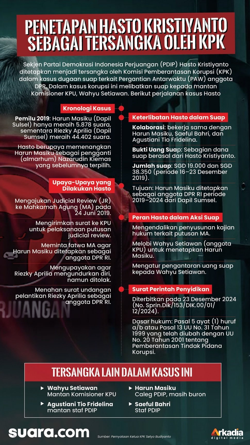 Infografis Hasto Kristiyanto. [Suara.com/Aldi]