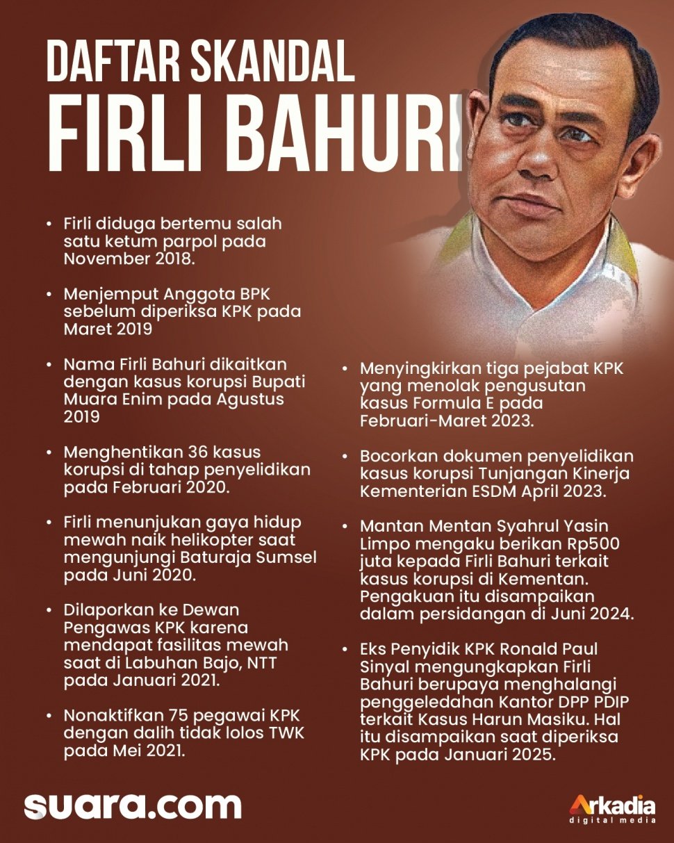 Infografis Skandal Firli Bahuri. [Suara.com/Aldie]