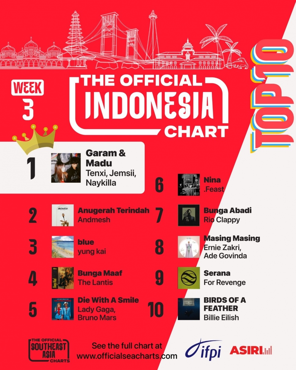 Lagu Garam dan Madu menuduki peringkat pertama di The Official Indonesia Chart. [Instagram]