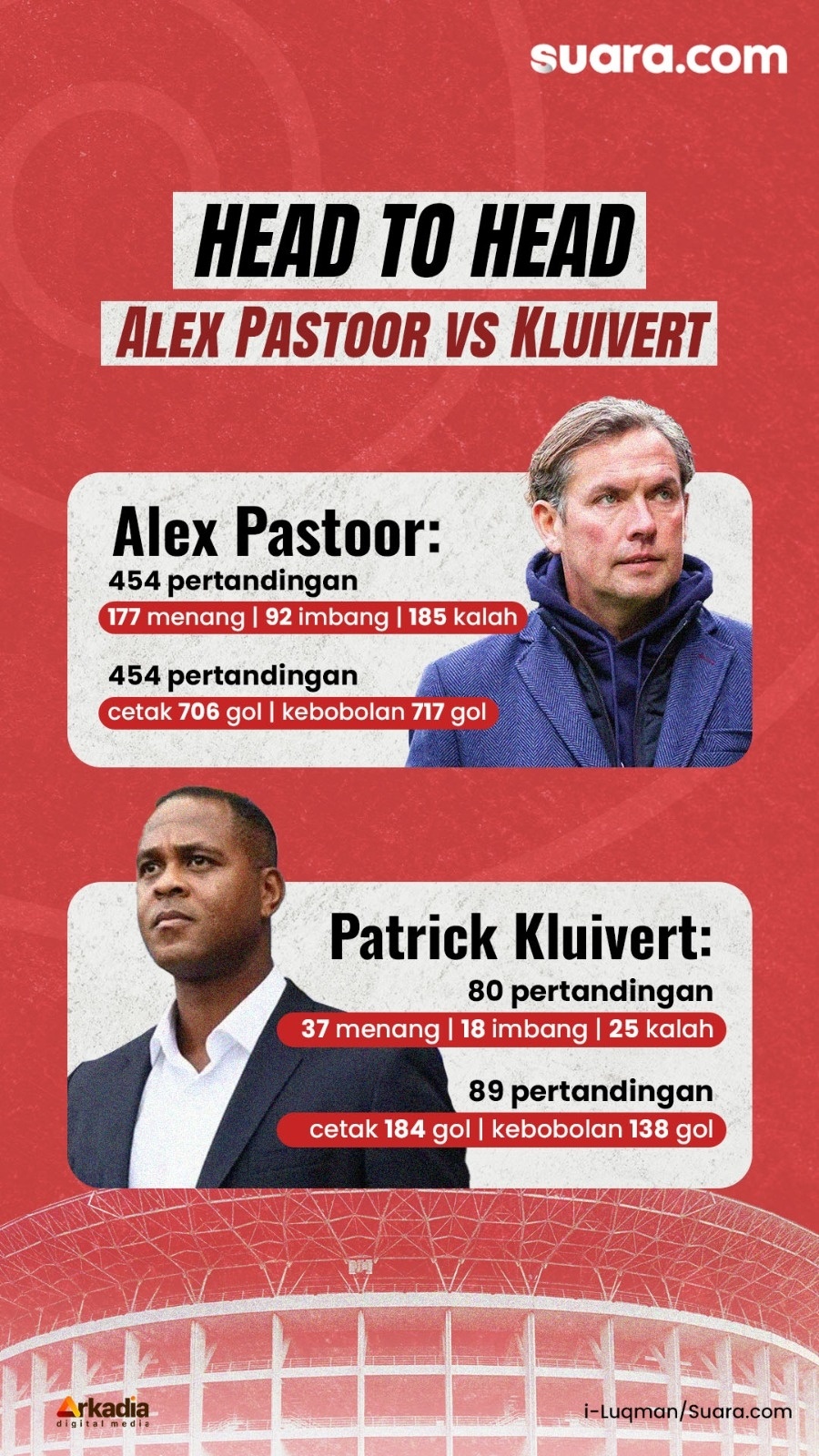 Head to Head Patrick Kluivert vs Alex Pastoor [Suara.com]