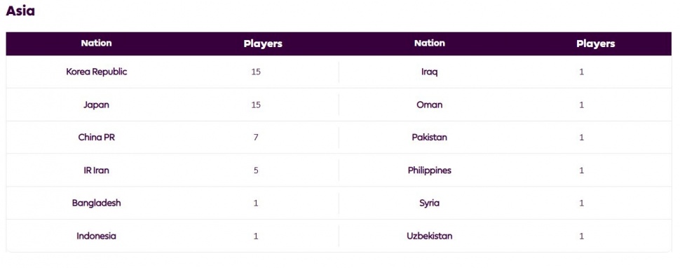 Daftar negara Asia yang pemainnya pernah main di Premier League. (Dok. Premier League)