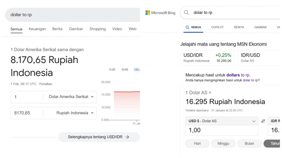 Perbandingan dolar AS di Google dan Bing. (ist)