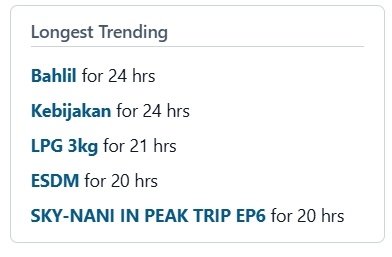 Deretan trending terlama di X pada 04 Februari 2025. (Trends24.in)