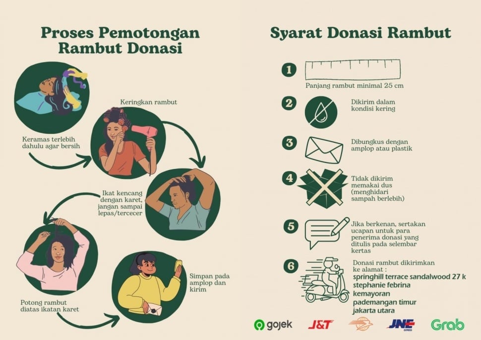 Tata cara dan persyaratan donasi rambut. [donasirambut.com]