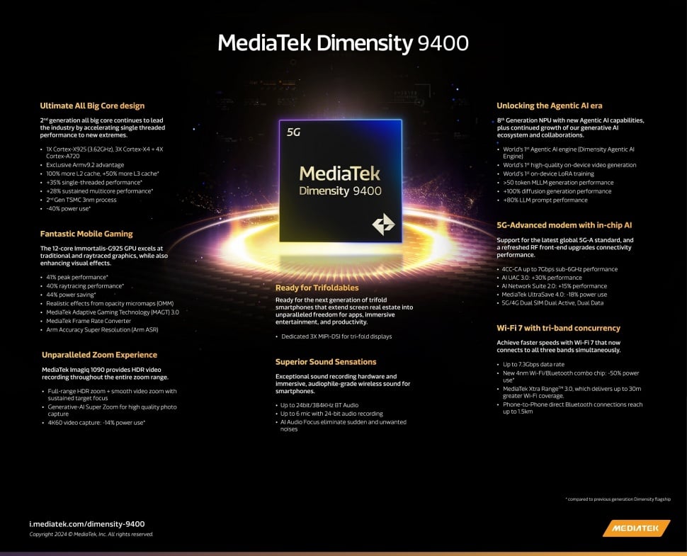 MediaTek Dimensity 9400. [MediaTek]