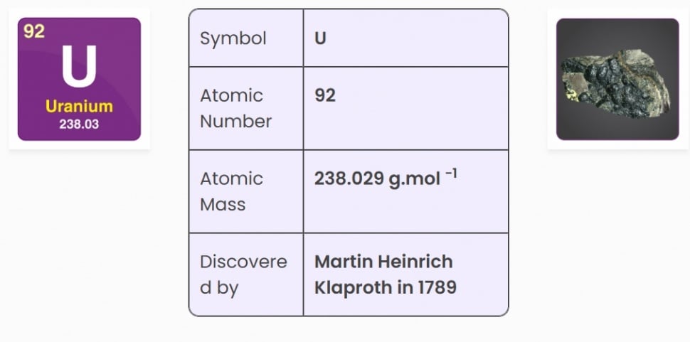 Ilustrasi Uranium. (Byjus)