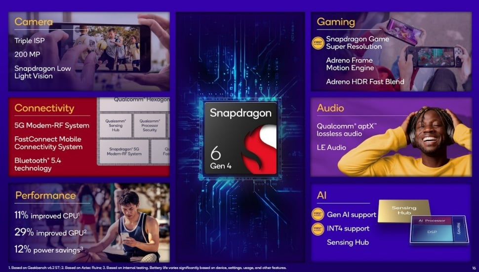 Snapdragon 6 Gen 4. (Qualcomm)