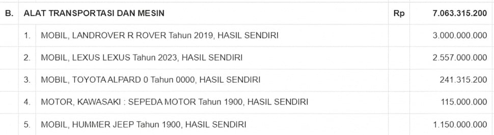 Koleksi mobil Sherly Tjoanda Si Gubernur Terkaya di Indonesia (LHKPN)