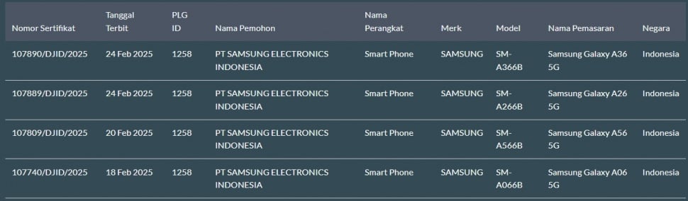 4 HP baru Samsung Galaxy A series lolos sertifikasi. (SDPPI) 