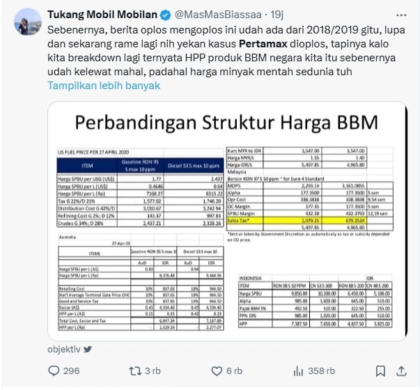 Tanggapan netizen soal harga pertamax di Indonesia dan Malaysia. [Medsos/X]