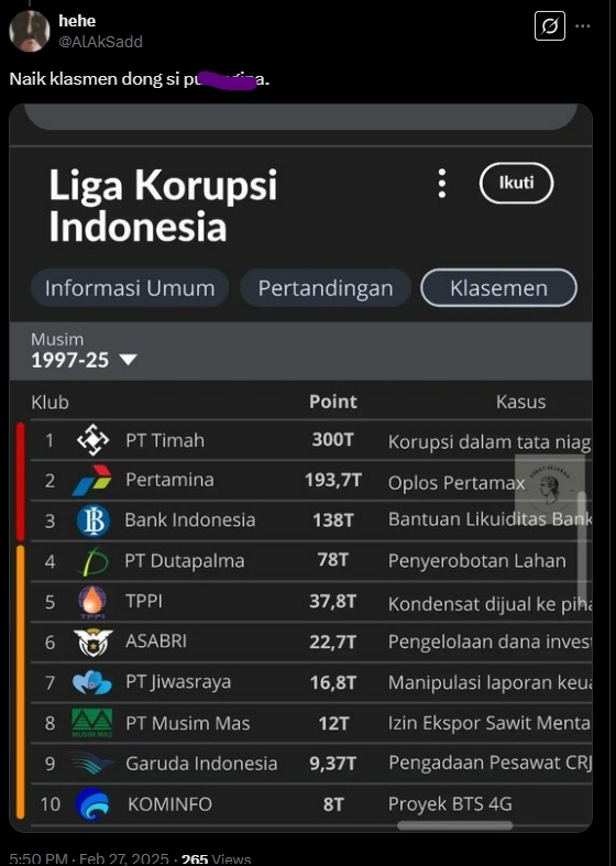 Netizen buat klasemen Liga Korupsi Indonesia. (X)