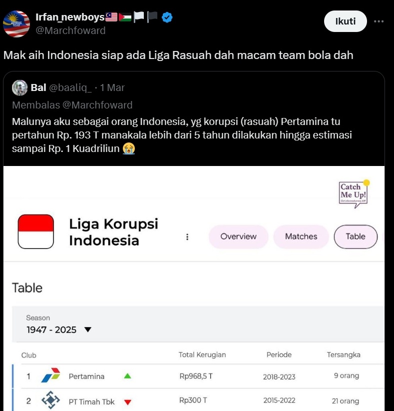 Netizen Malaysia tanggapi kasus korupsi di Indonesia. (x/Marchfoward)