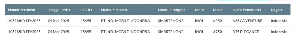 Smartphone merek Inoi lolos sertifikasi. (SDPPI)