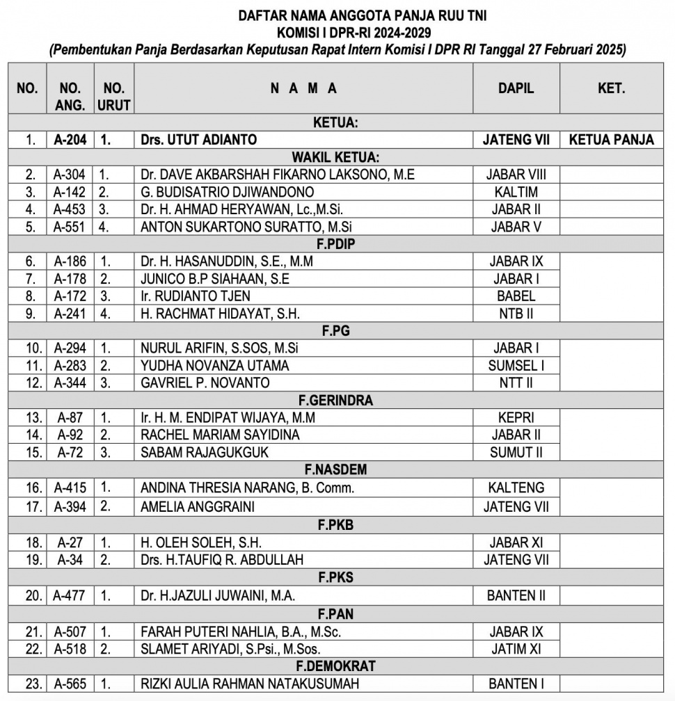 Viral daftar nama anggota Panja RUU TNI (X.com)