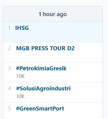 IHSG trending di X. (Trend24.in)