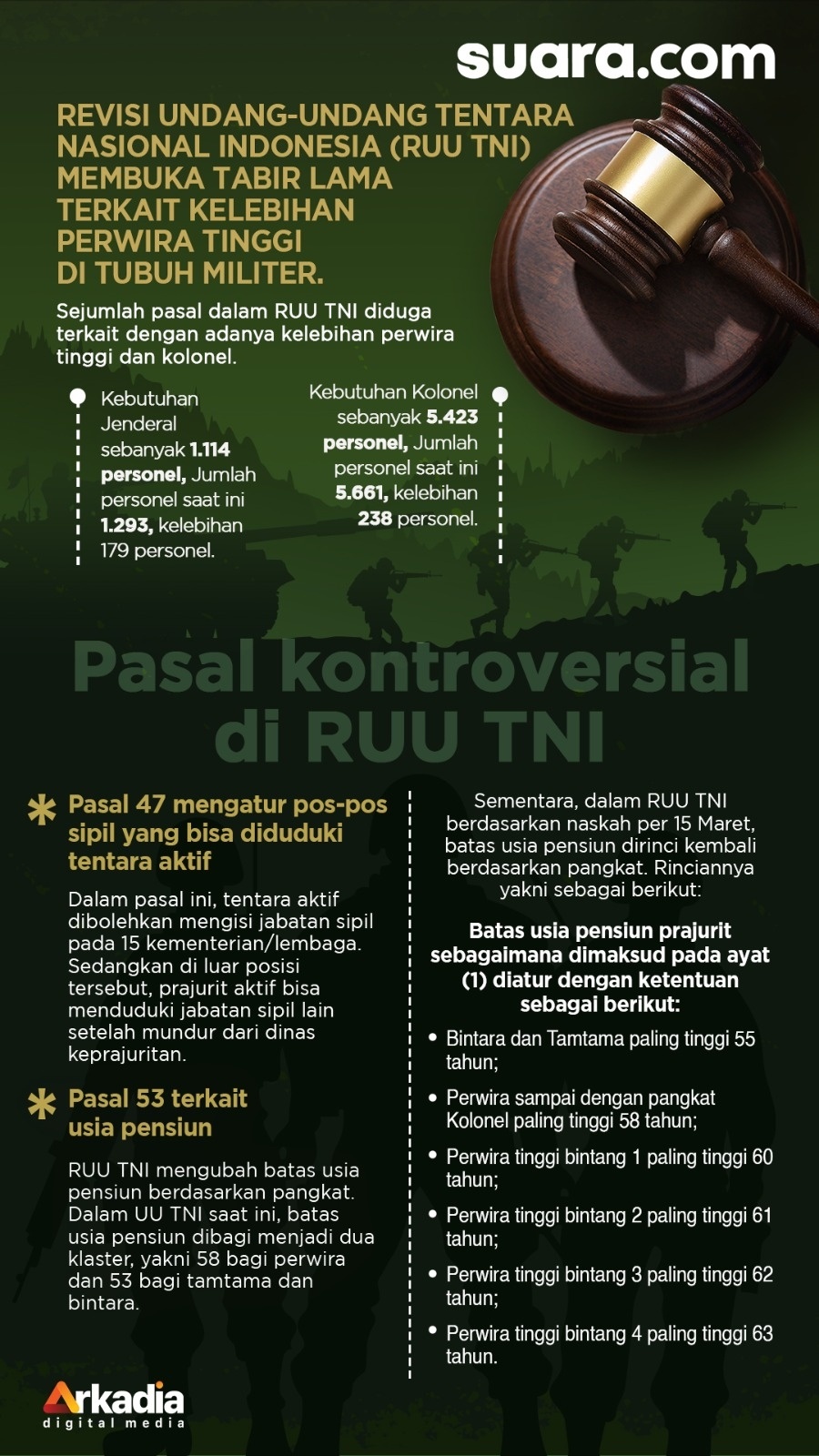 Infografis pasal pasal kontroversial di RUU TNI. [Suara.com/Ema]