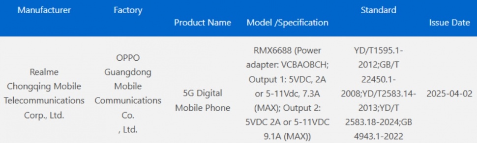 Realme GT 7 lolos sertifikasi di China. (3C)
